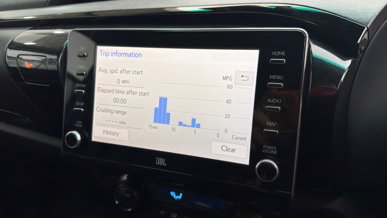 Toyota Hilux Diesel Invincible X D/Cab Pick Up 2.8 D-4D Auto